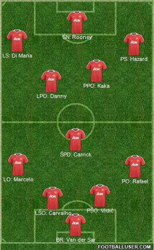 Manchester United Formation 2011