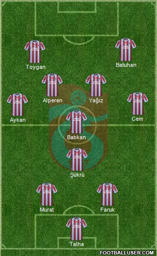 Trabzonspor Formation 2011