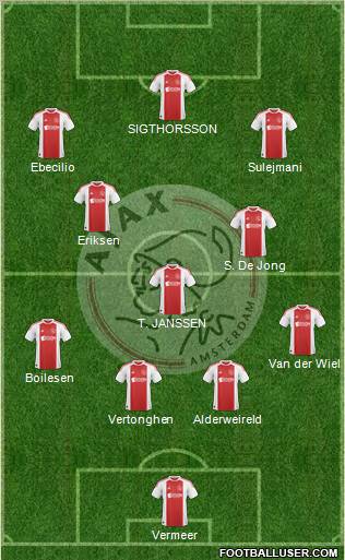 AFC Ajax Formation 2011