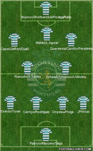 Sporting Clube de Portugal - SAD Formation 2011
