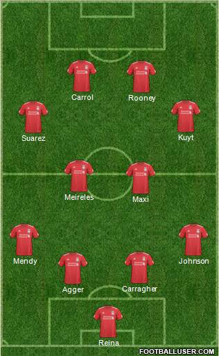 Liverpool Formation 2011