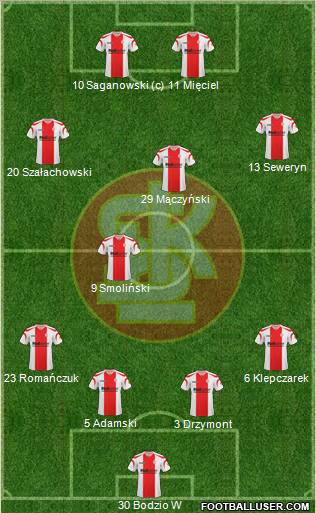 Lodzki Klub Sportowy Formation 2011