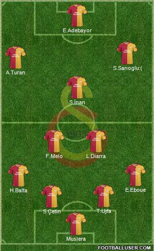 Galatasaray SK Formation 2011