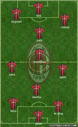 A.C. Milan Formation 2011