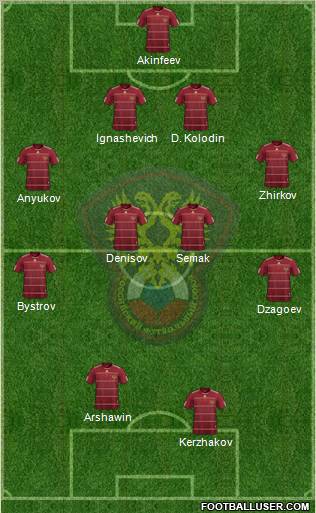 Russia Formation 2011