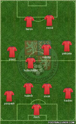 Czech Republic Formation 2011
