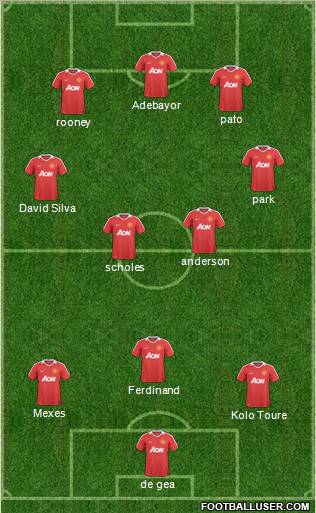 Manchester United Formation 2011