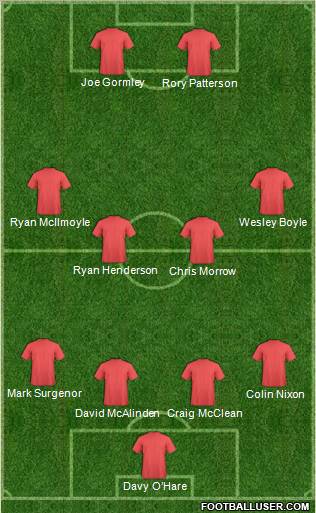 Football Manager Team Formation 2011