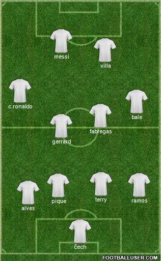 Dream Team Formation 2011