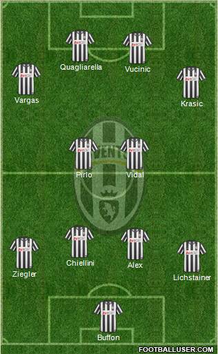 Juventus Formation 2011