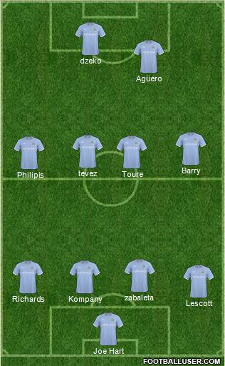 Manchester City Formation 2011