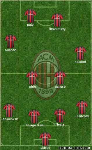 A.C. Milan Formation 2011