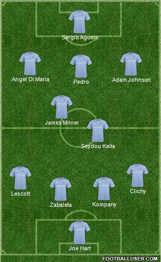 Manchester City Formation 2011
