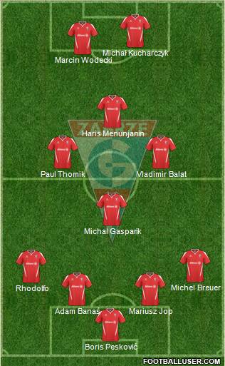 Gornik Zabrze Formation 2011