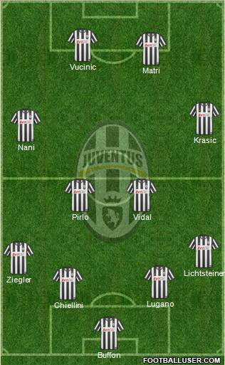 Juventus Formation 2011