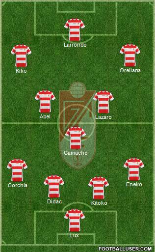 Granada C.F. 4-3-3 football formation