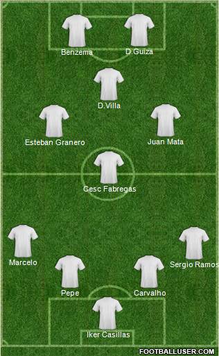 Champions League Team Formation 2011