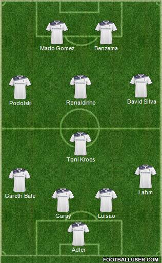 Tottenham Hotspur Formation 2011