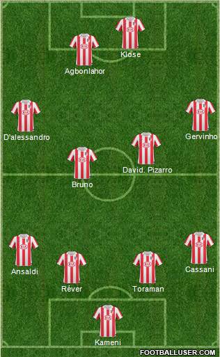 Atlético Madrid B Formation 2011