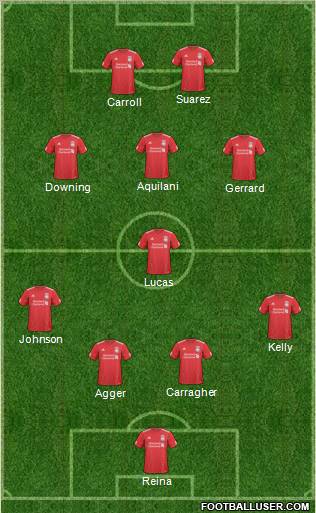 Liverpool Formation 2011