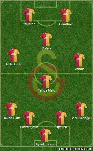 Galatasaray SK Formation 2011