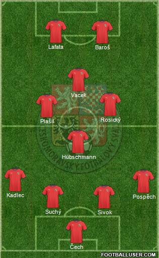 Czech Republic Formation 2011