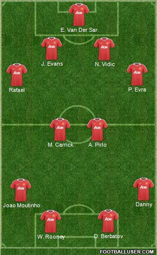 Manchester United Formation 2011