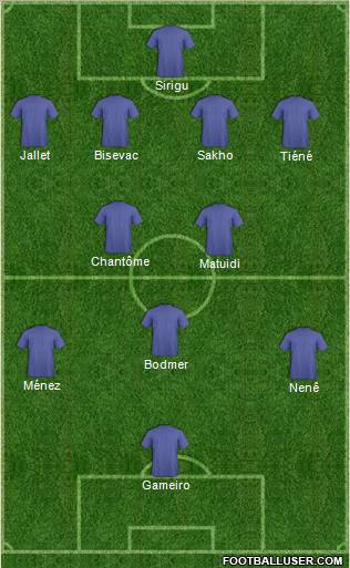 Champions League Team Formation 2011