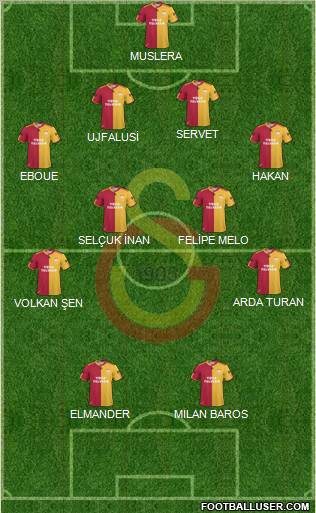 Galatasaray SK Formation 2011