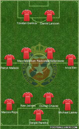 Wisla Krakow Formation 2011