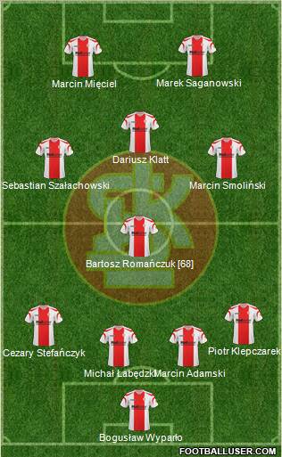Lodzki Klub Sportowy Formation 2011