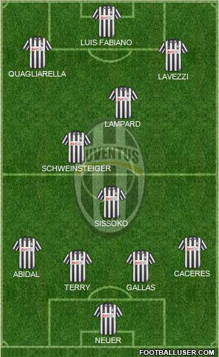 Juventus Formation 2011