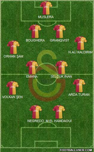 Galatasaray SK Formation 2011