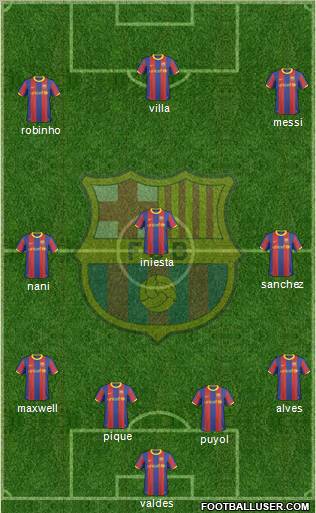 F.C. Barcelona Formation 2011
