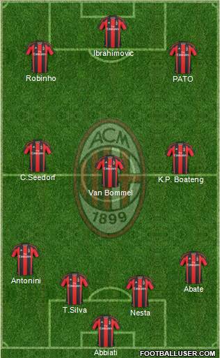 A.C. Milan Formation 2011