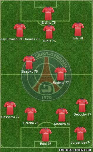 Paris Saint-Germain Formation 2011