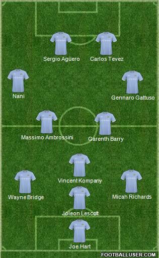 Manchester City Formation 2011