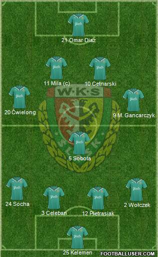 WKS Slask Wroclaw Formation 2011