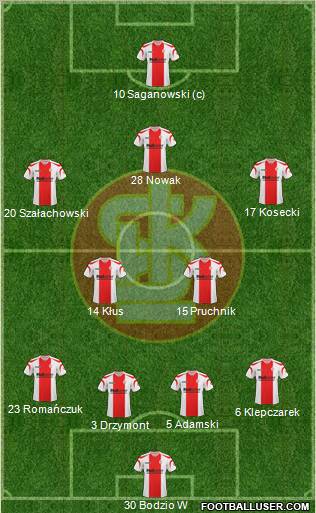 Lodzki Klub Sportowy Formation 2011