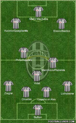 Juventus Formation 2011