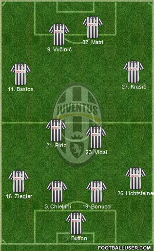 Juventus Formation 2011
