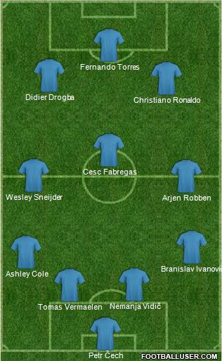 Champions League Team Formation 2011