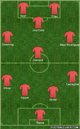 Champions League Team Formation 2011