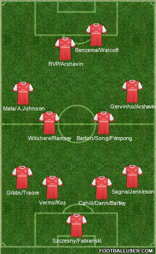 Arsenal Formation 2011