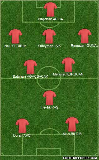 Champions League Team Formation 2011