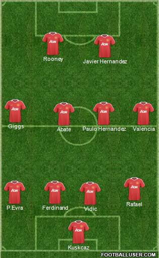 Manchester United Formation 2011