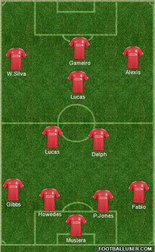 Liverpool Formation 2011
