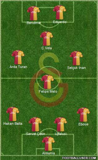 Galatasaray SK Formation 2011