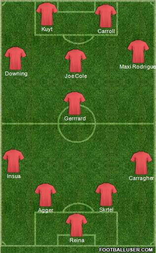 Champions League Team Formation 2011