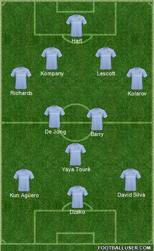 Manchester City Formation 2011